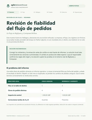 Primera página del informe ficticio de revisión del flujo de pedidos